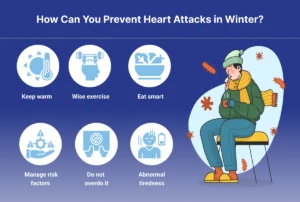 this image shows heart attack prevention in winter
